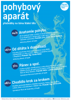 ba62009a-kn-plakat-lidske-telo.png