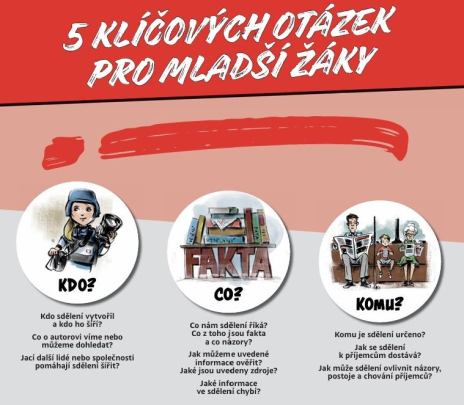 KDO, CO, KOMU, JAK, PROČ